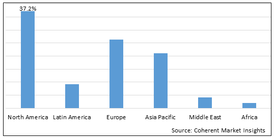 Biotechnology Reagents and Kits Market - IMG1