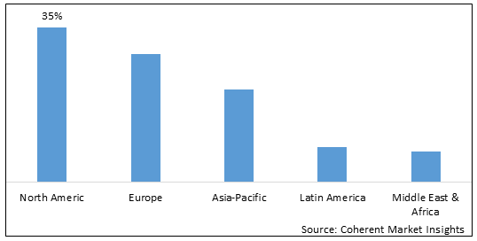 Biofuels Market - IMG1