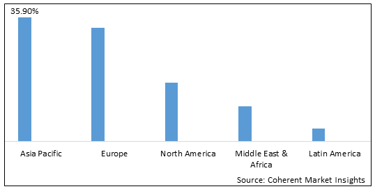 Carboxymethyl cellulose Market - IMG1