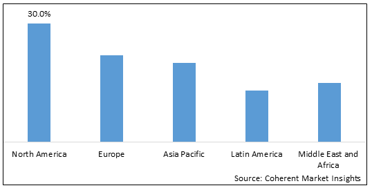 Welding Equipment Market - IMG1