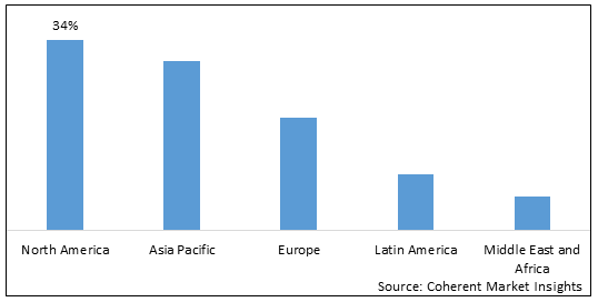 Anti Ageing Products Services And Devices Market - IMG1