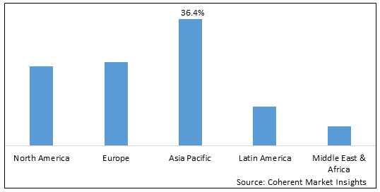 Laser Safety Glasses Market - IMG1