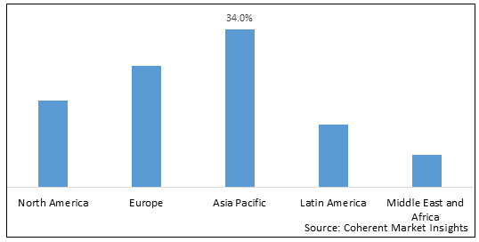 Train Seat Materials Market - IMG1