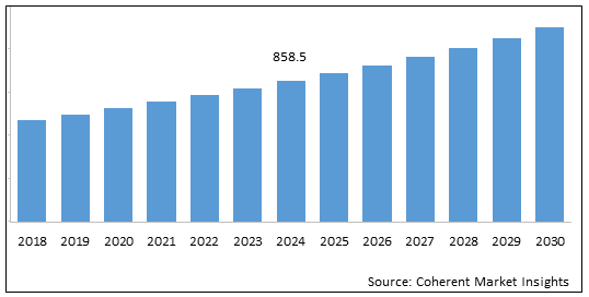 India Catheters Market - IMG1