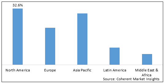 Smart Cities Market - IMG1