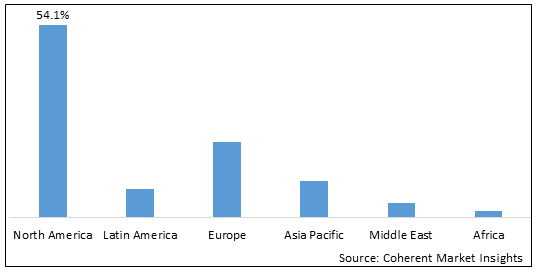 Cannabidiol (CBD) Consumer Health Market - IMG1