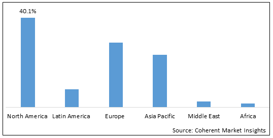 Artificial Intelligence in Genomics Market - IMG1