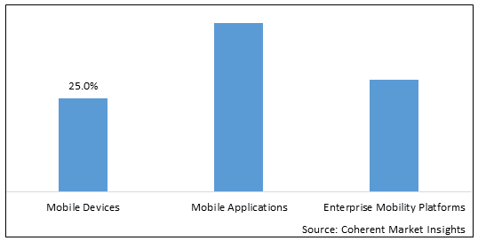 Healthcare Mobility Solutions Market - IMG1