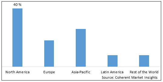 Beauty Devices Market - IMG1