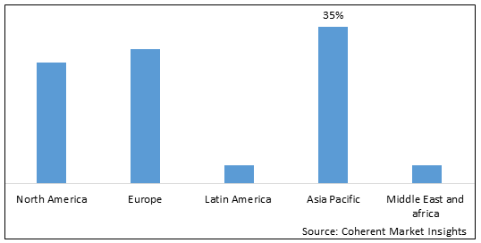 Luxury Packaging Market - IMG1