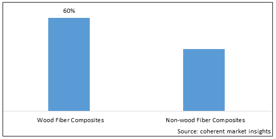 Natural Fiber Reinforced Composites Market - IMG1