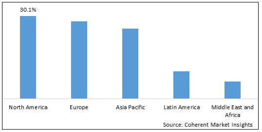 PC Gaming Peripheral Market - IMG1