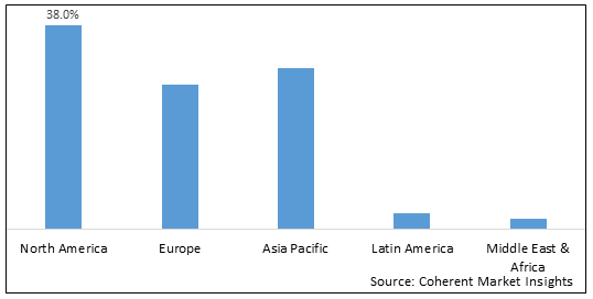 Smart Home as a Service market, By Type, By Solution, By Region (North America, Latin America, Europe, Middle East & Africa, and Asia Pacific)- Size, Share, Outlook, and Opportunity Analysis, 2023 - 2030