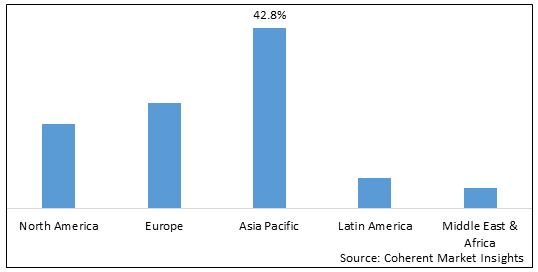 4G (LTE) Devices Market - IMG1