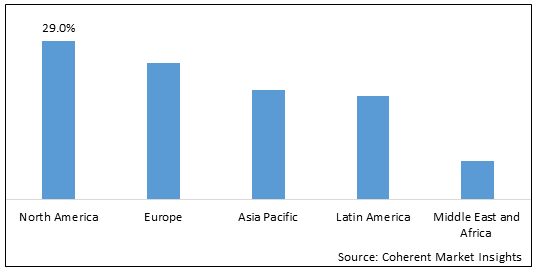 Cognitive Computing Market - IMG1