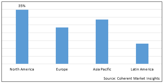 Liquid Scintillation Analyzer Market - IMG1