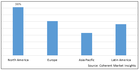 Bladder Liners Market - IMG1