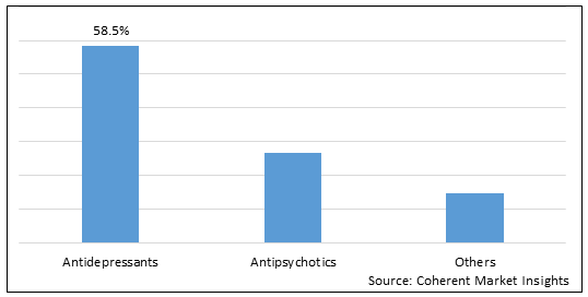 Depression Therapeutics Market - IMG1