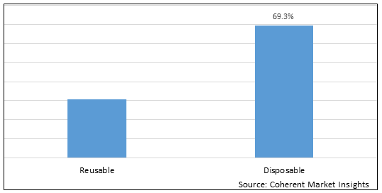 IV Dressings Market - IMG1