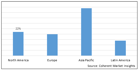 Absorbent Glass Mat Battery Market - IMG1