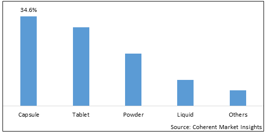 Germany Nutritional Supplements Market - IMG1