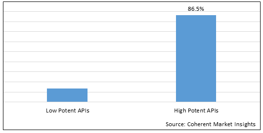 Active Pharmaceutical Ingredients Market - IMG1