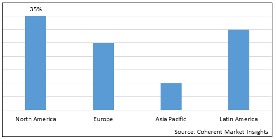 Biotin Liquid Drops Market - IMG1