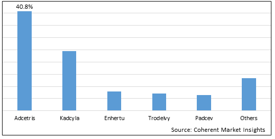 Antibody Drug Conjugates Market - IMG1