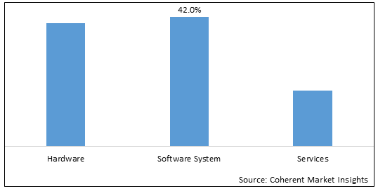 Smart Hospitals Market - IMG1