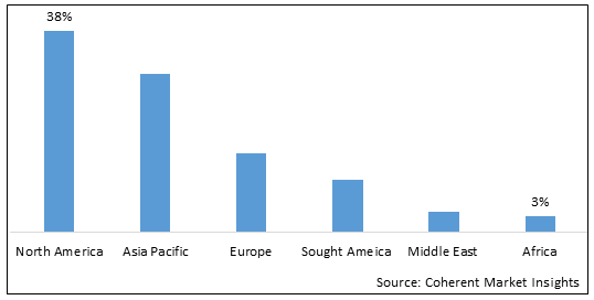 Nanoporous Membranes Market - IMG1