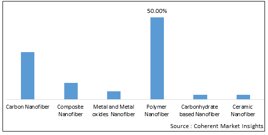 Nanofiber Market - IMG1