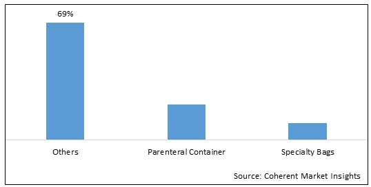 India Pharmaceutical Packaging Market - IMG1