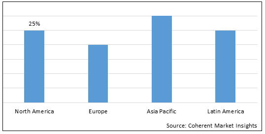 Strontium Nitrate Market - IMG1