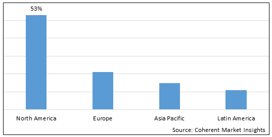 Solar Collector Tube Market - IMG1