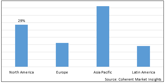 Under Eye Serum Market - IMG1