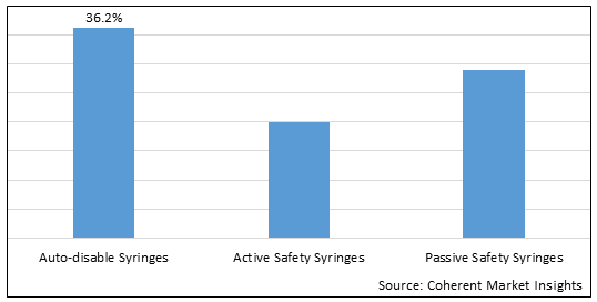 Smart Syringe Market - IMG1