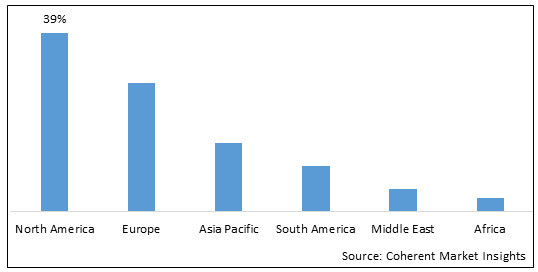 Cat Litter Market - IMG1