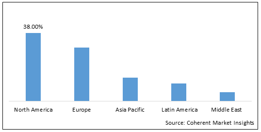 Cryogenic Valves Market - IMG1