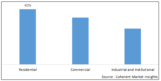 Cement Board Market - IMG1