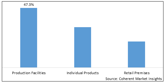 France Kosher Food Certification Market - IMG1