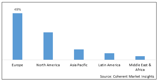 Coffee Pods And Capsules Market - IMG1