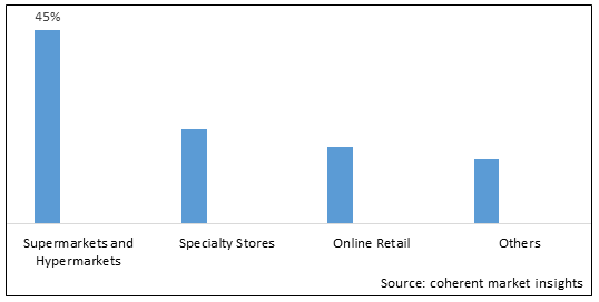 Europe Maternity Wear Market - IMG1