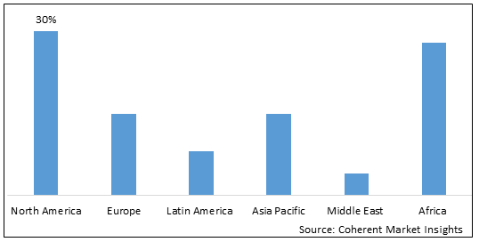 Wildlife Hunting Tourism Market - IMG1