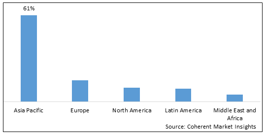Wood Paints & Coatings Market - IMG1