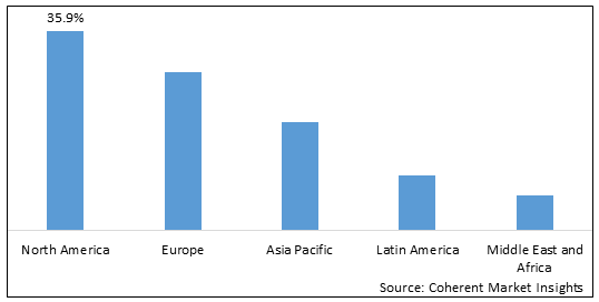 Online Oil Condition Monitoring Market - IMG1