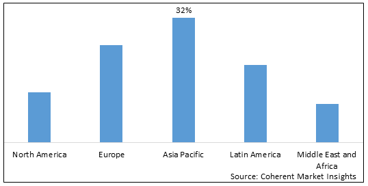 Earphone and Headphone Market - IMG1