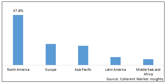 Off-Highway Vehicle Telematics Market - IMG1