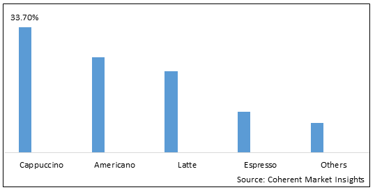 U.S. Liquid Coffee for Foodservice Application Market - IMG1