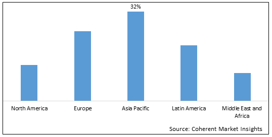 Storage Area Network Market - IMG1