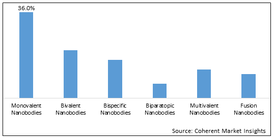 Nanobodies Market - IMG1